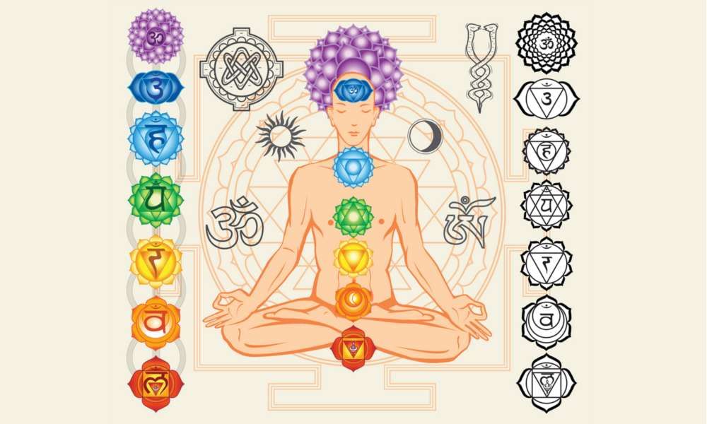 Kundalini shakti and chakra