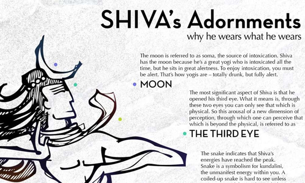 Symbols of Shiva