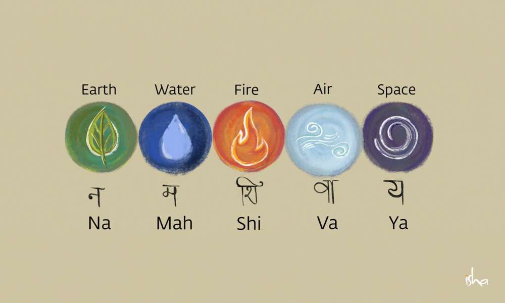 sadhguru-wisdom-article-aum-namah-shivaya-five-elements-illustration