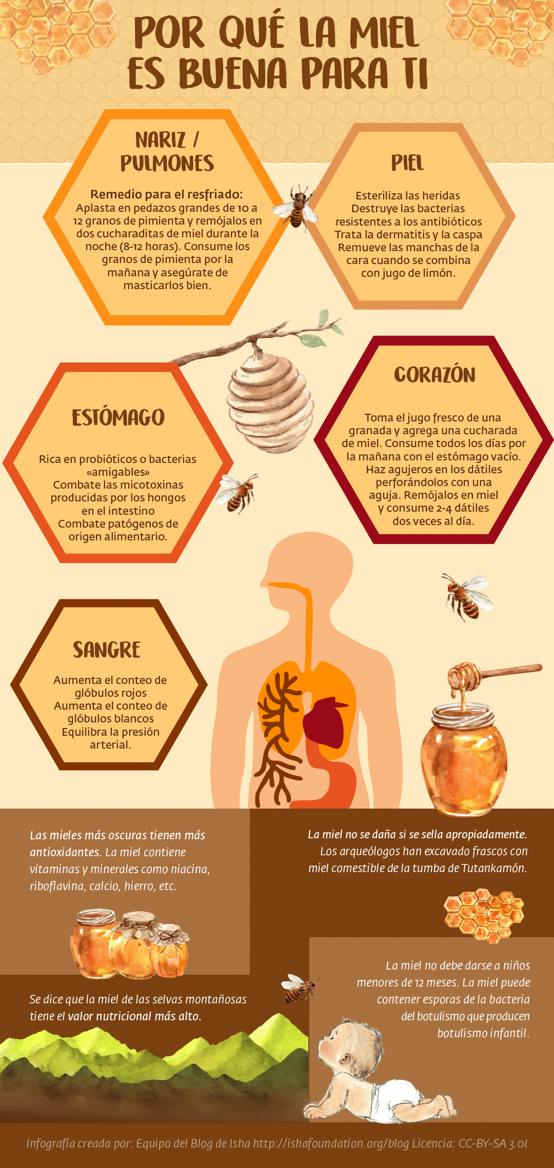 Beneficios de la miel