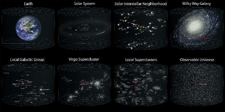 earth perspective universe
