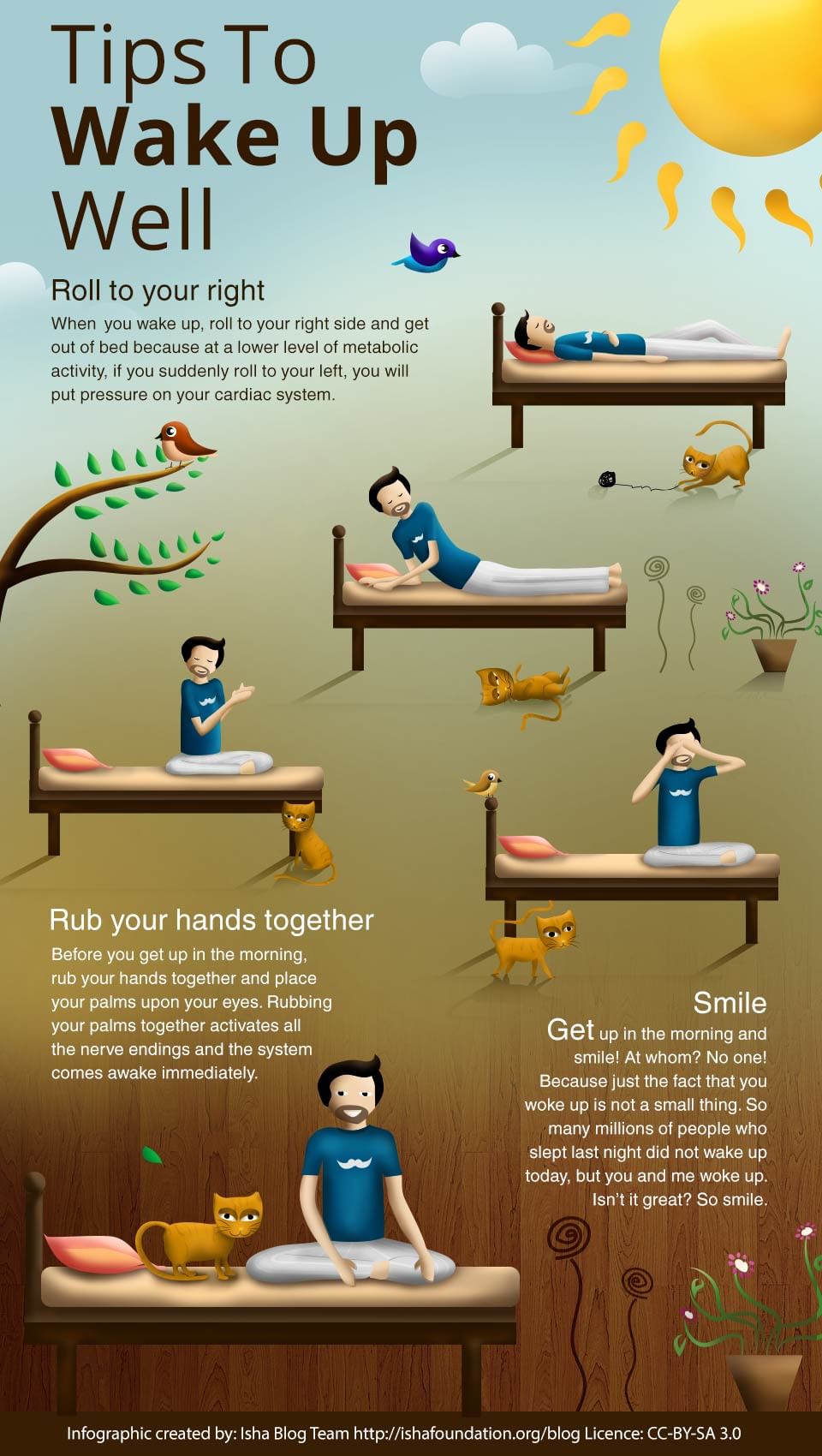 Infographic showing how to wake up well, after sleeping in the best direction.