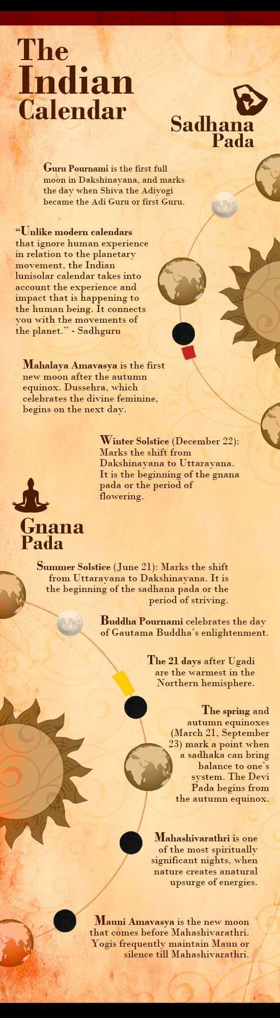 Infographic - The Indian Calendar