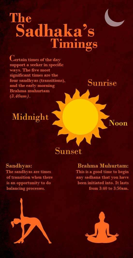 Infographic - The Sadhaka's Timings