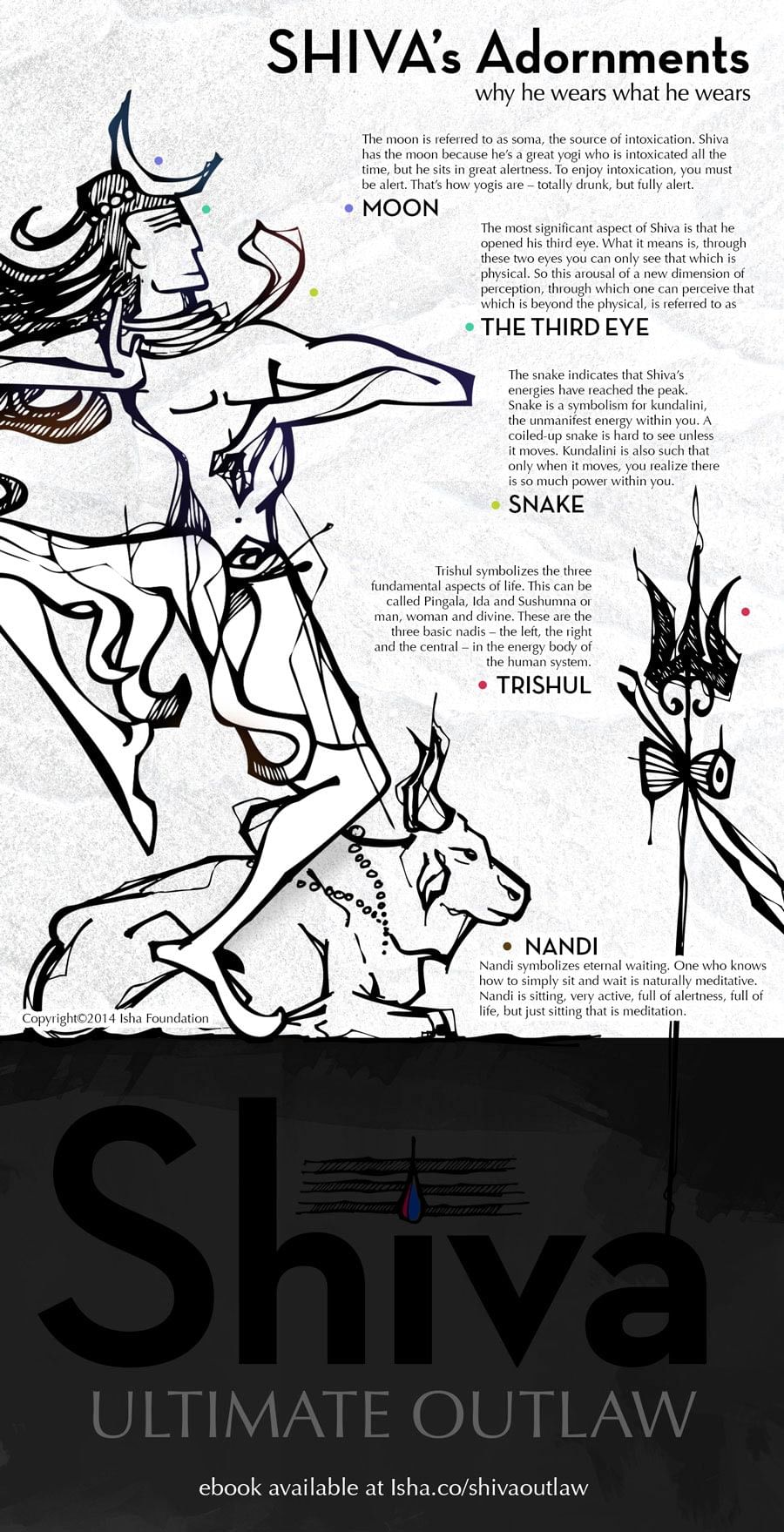 Infographic - The Symbols of Shiva