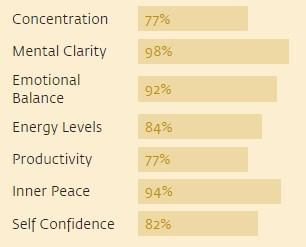mental-emotional-benefits-chart