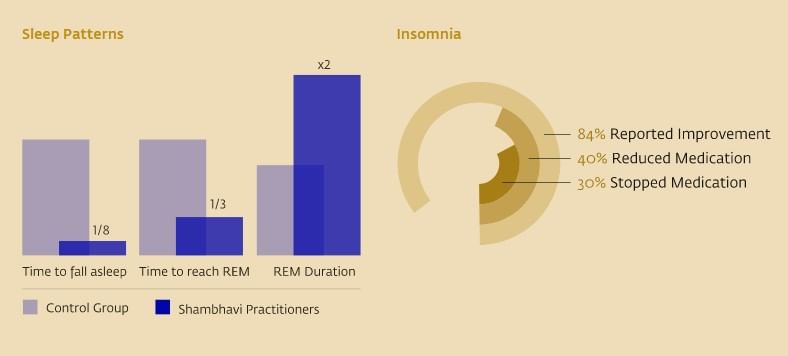 sleep-patterns-insomnia