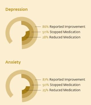iecs-depression-and-anxiety-chart