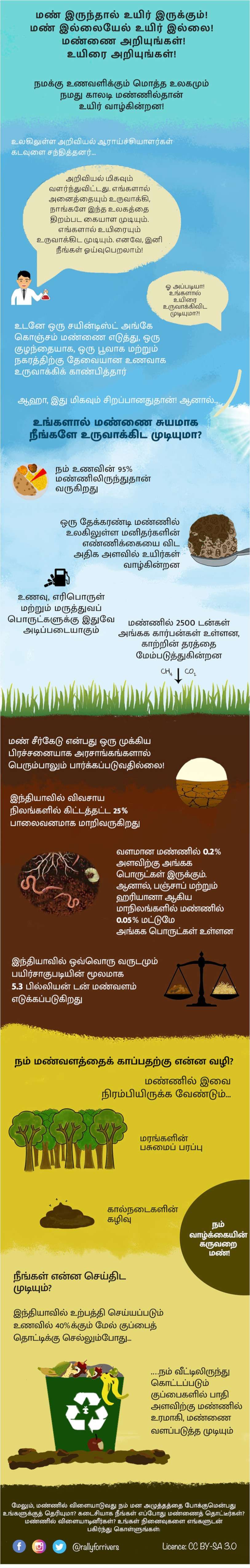 infographics-manvalam