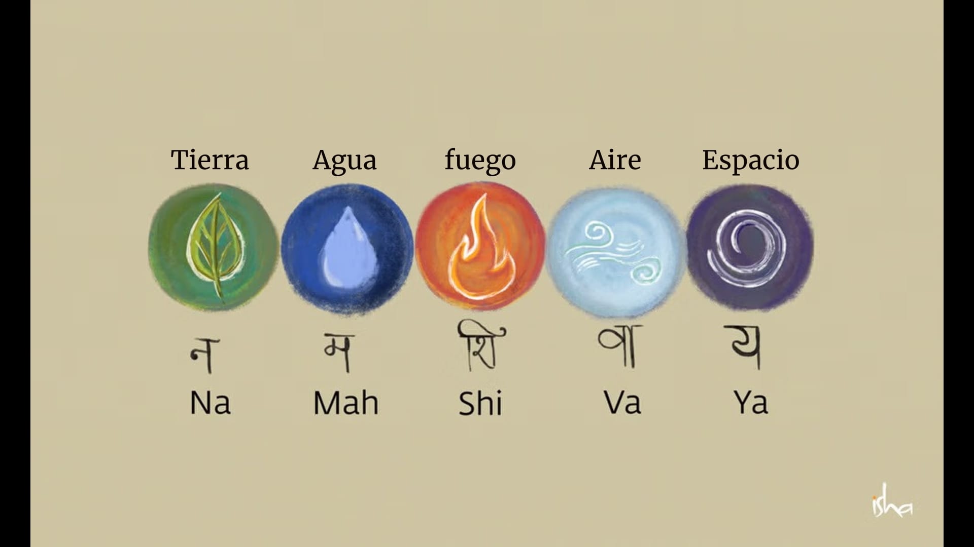 Om Namah Shivaya in Spanish - Aum Namah Shivaya u Om Namah Shivaya: ¿Cómo  pronunciar el Maha Mantra?